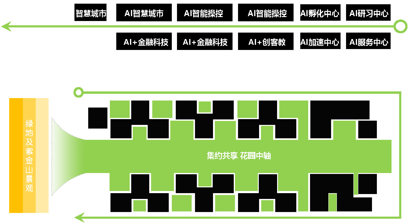 招商蛇口·紫金智谷丨南京紫金山麓首个AI人工智能产业载体(图10)