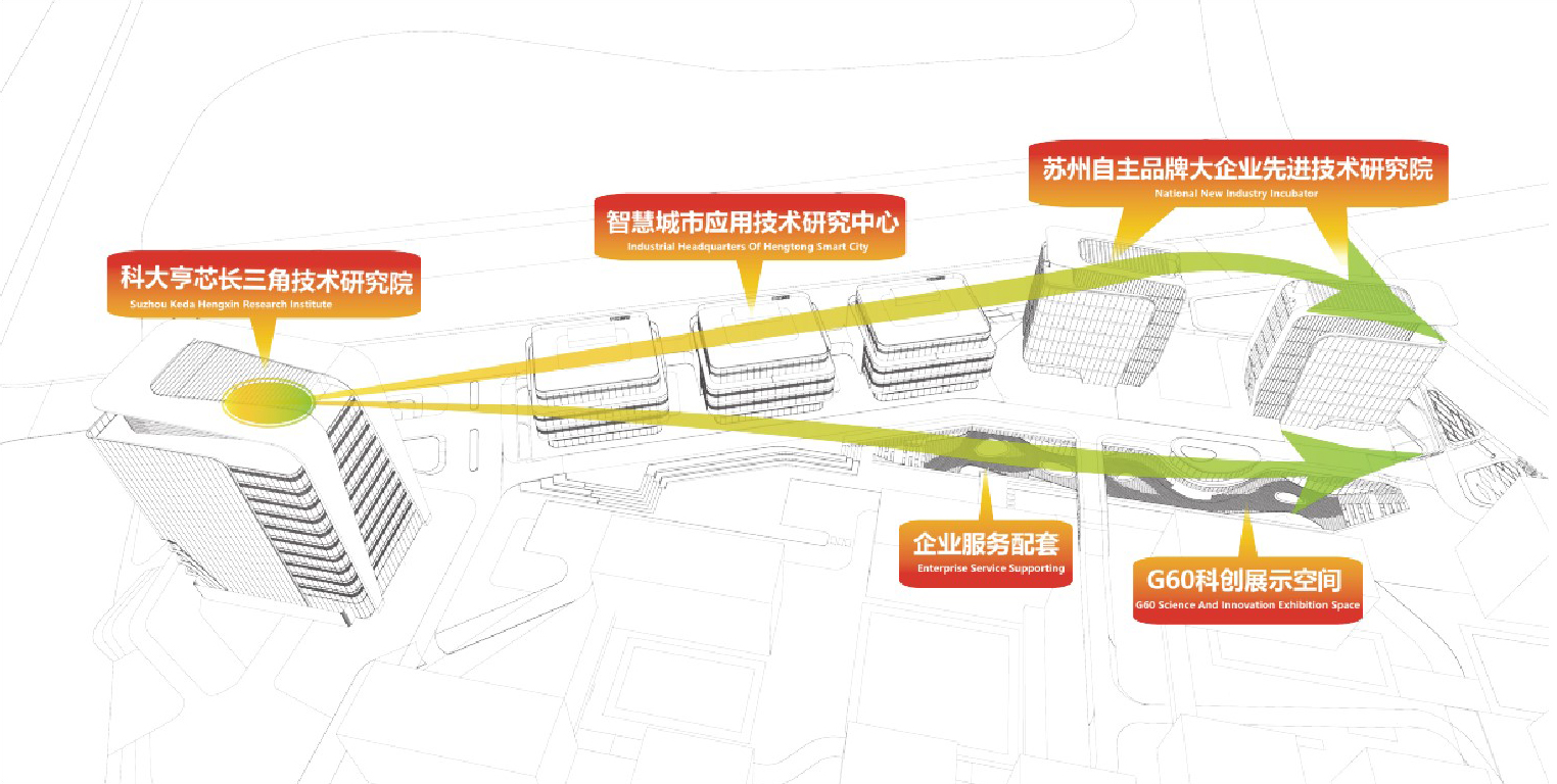 长三角科大亨芯研究院丨在长三角“原点”打造江南水乡式特色产业园(图23)