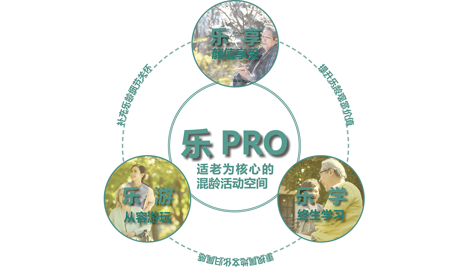 卓时景观 x 绿城中国丨乐PRO——居住区适老化景观设计研究(图7)
